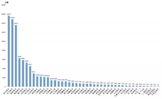 中國空姐來源地排名：四川、山東、遼寧居前三