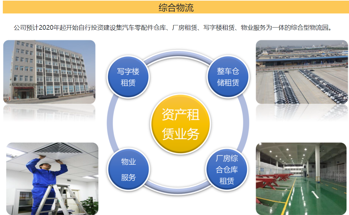 物流公司排名,物流公司加盟,零擔運輸,零擔物流,物流運輸,物流,物流企業,長途物流