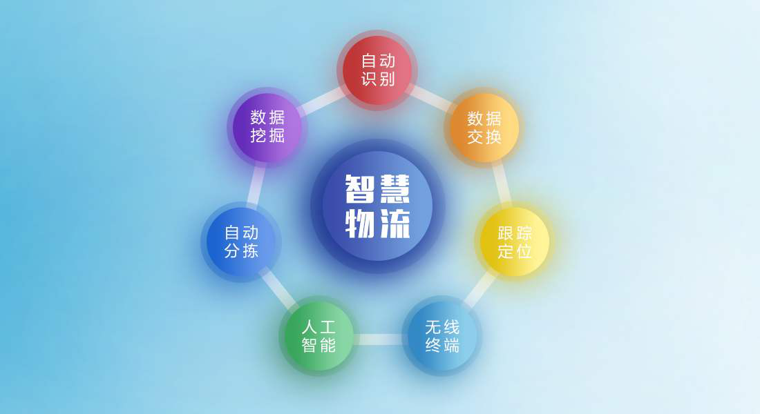 物流系统,物流软件,物流管理系统,物流管理软件,物流信息管理系统,物流管理信息系统,物流管理,TMS物流系统