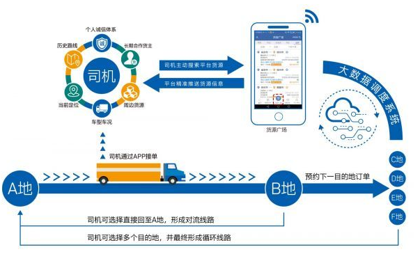 物流系统,物流软件,物流管理系统,物流管理软件,物流信息管理系统,物流管理信息系统,物流管理,TMS物流系统