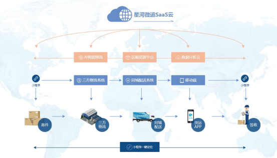 物流管理系统,物流系统,物流软件开发,物流管理软件,物流管理信息系统,免费物流软件,免费物流系统,物流系统开发,物流软件,物流信息管理系统,物流软件下载,物流信息系统,物流财务管理软件