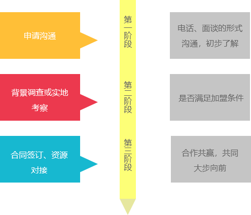 物流公司排名遙遙領(lǐng)先，物流公司加盟就選東豐